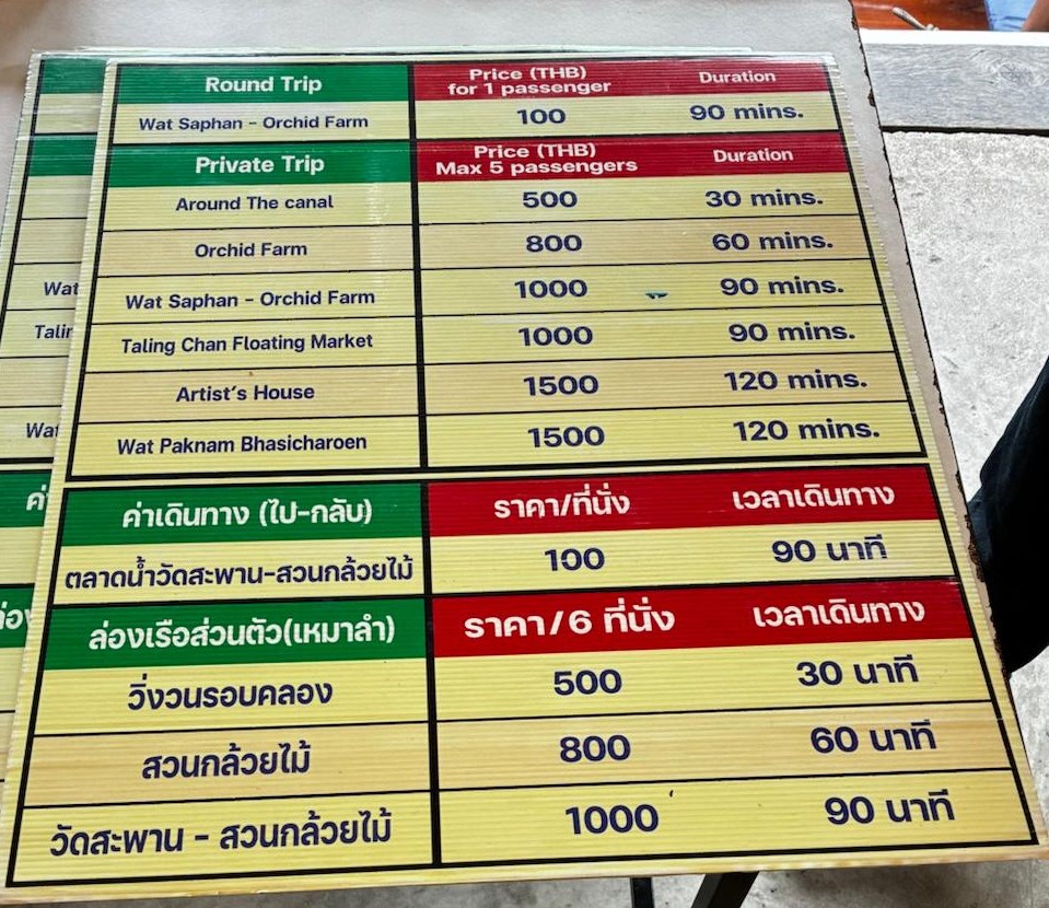 Klong Lat Mayom Floating Market